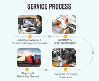 Aluminum Extrusion Service Process - Initial Consultation, Quotation & Order Confirmation, Production & Quality Assurance, Shipping & After-Sales Service
