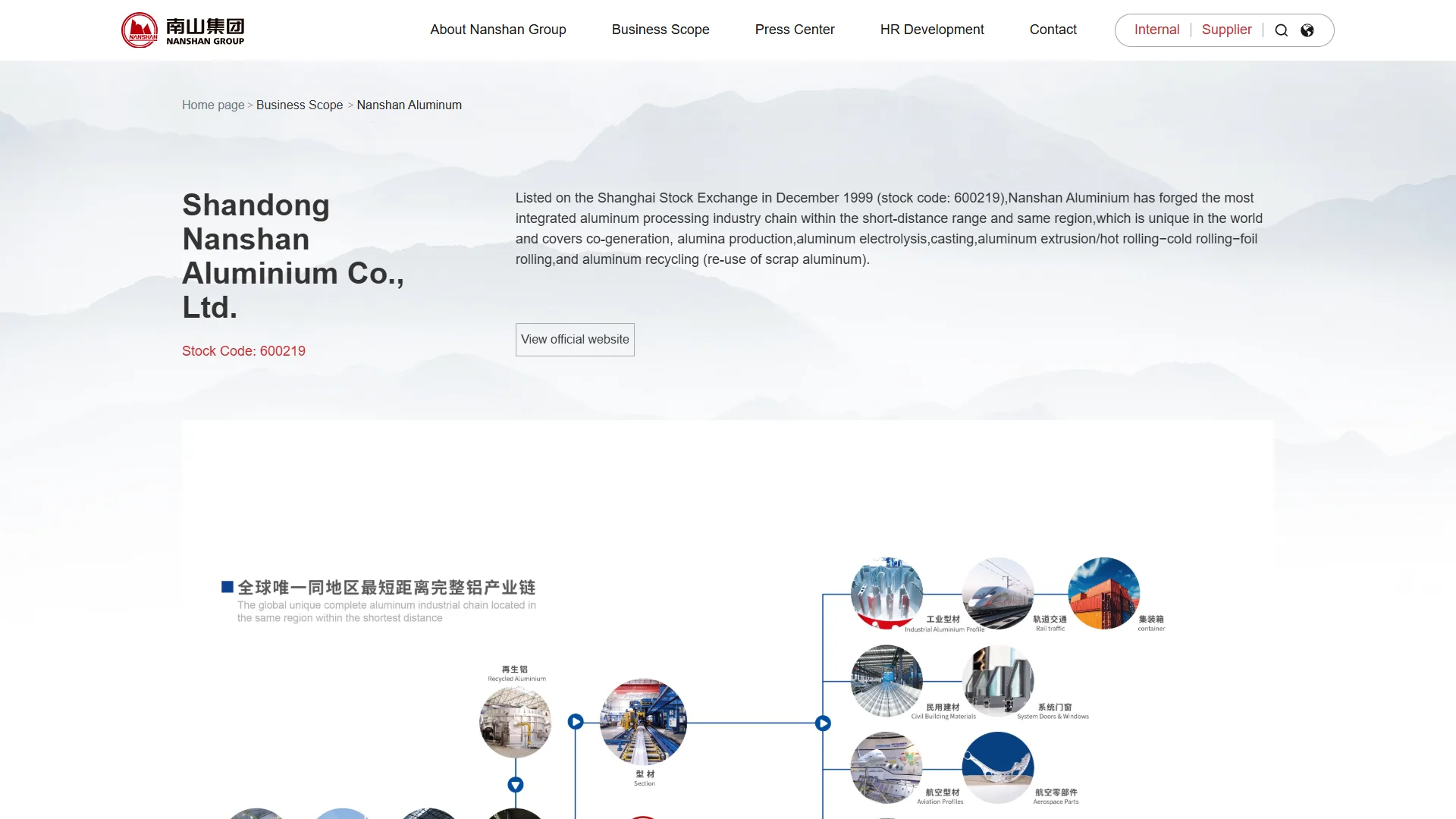 Shandong Nanshan Aluminium Co., Ltd. official website banner